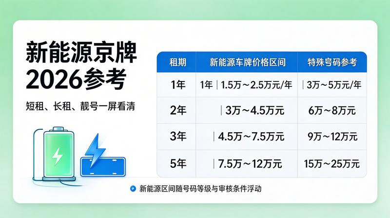 京牌指标最新政策解读